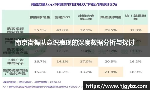 南京街舞队意识表现的深度数据分析与探讨